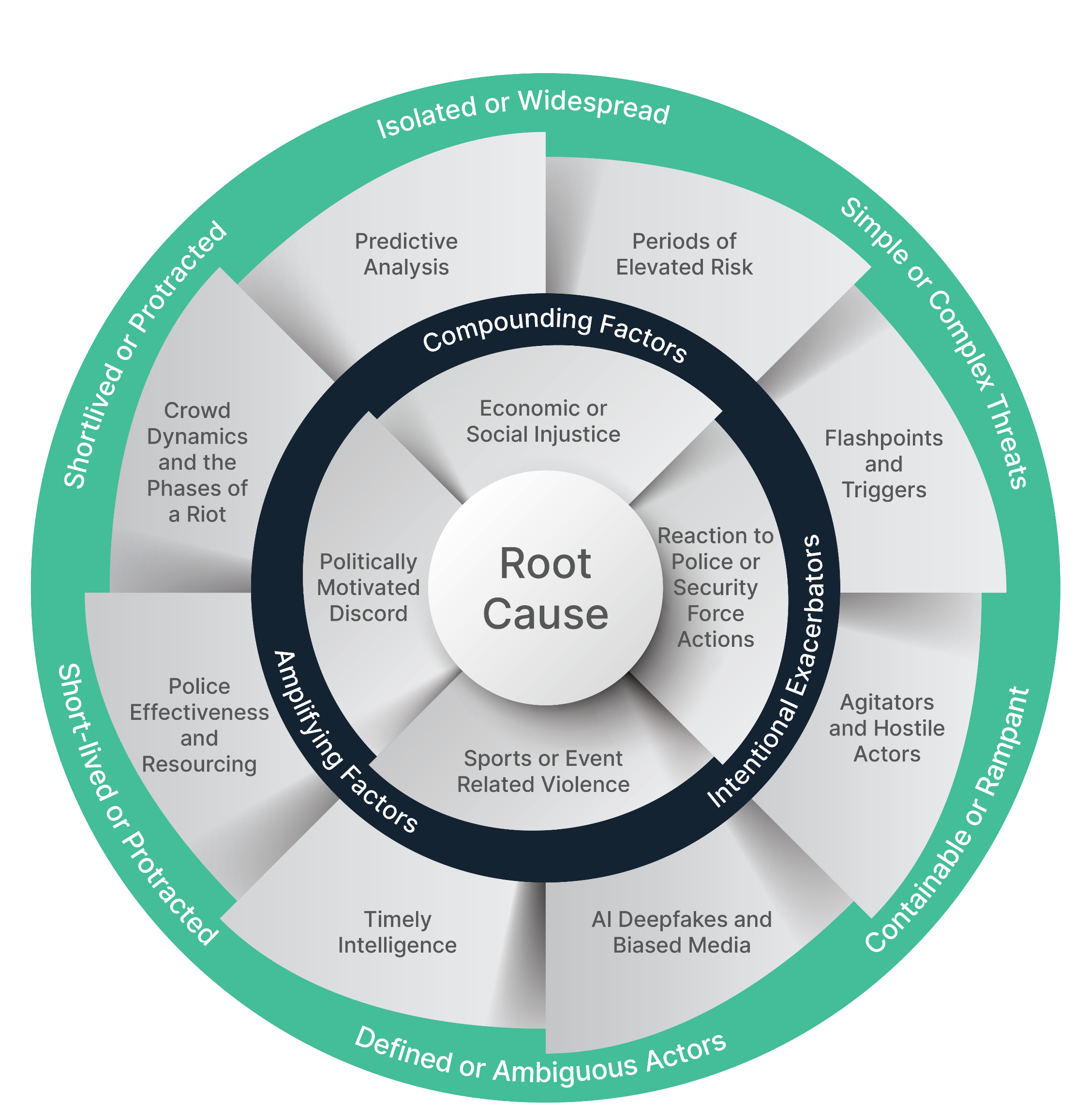 Root causes of unrest surrounding the US Election