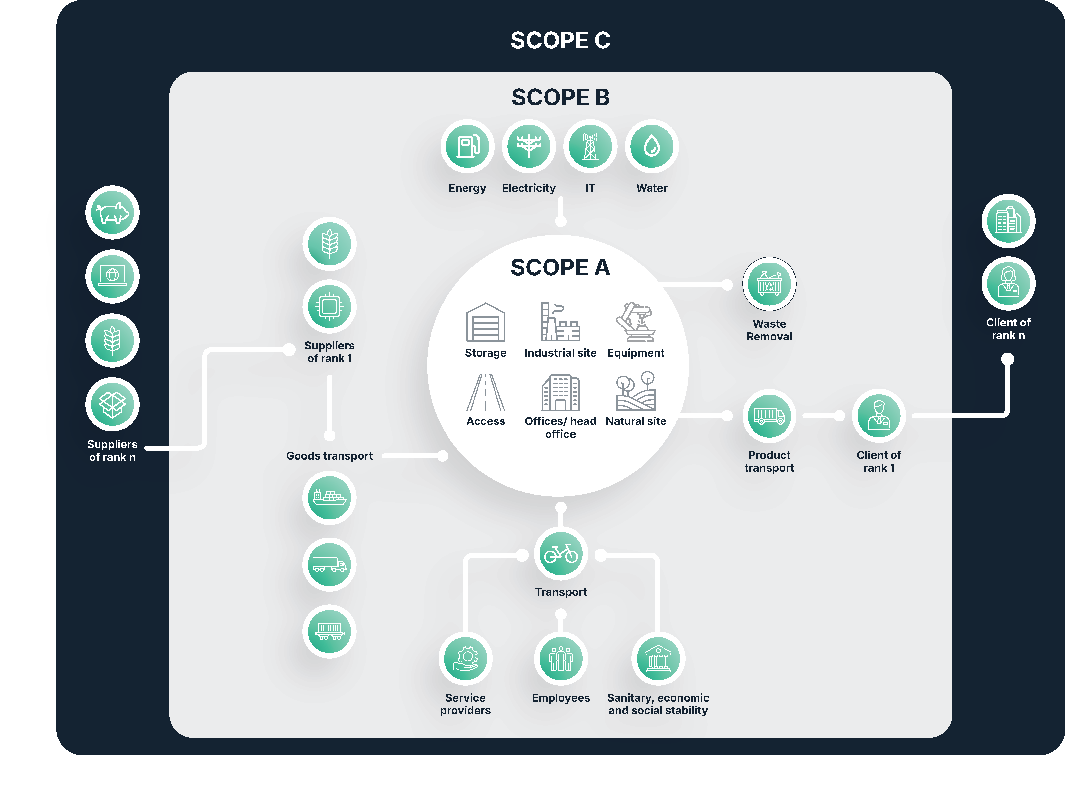 climate change audit assessment supply chain impact utilities resilience