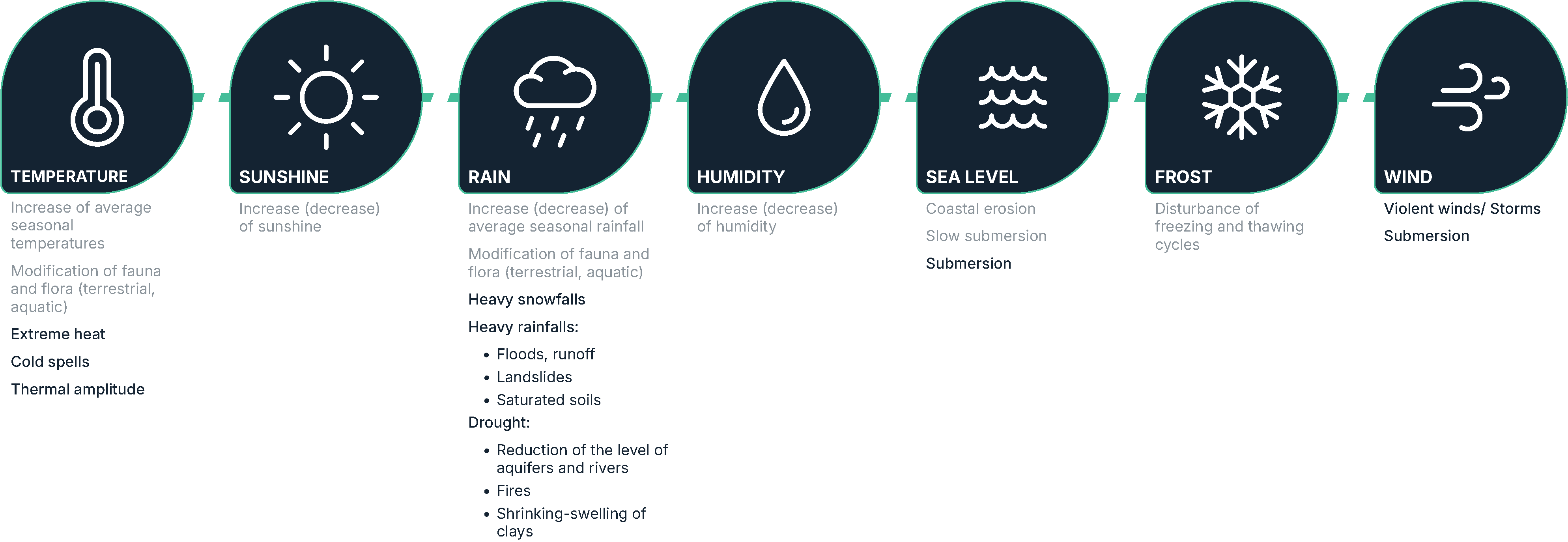 climate change resilience surveys assessment audit sigma7