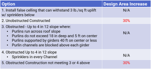 Chart 2